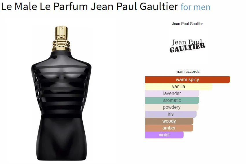 Le Male Le Parfum Jean Paul Gaultier for men